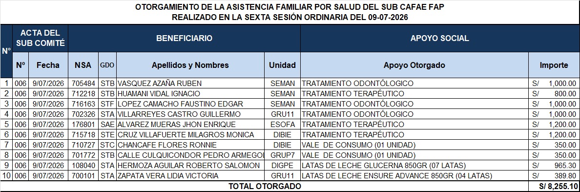 SEGUNDO OTORGAMIENTO DE LA ASISTENCIA FAMILIAR POR SALUD 2026 – SUB-CAFAE FAP 