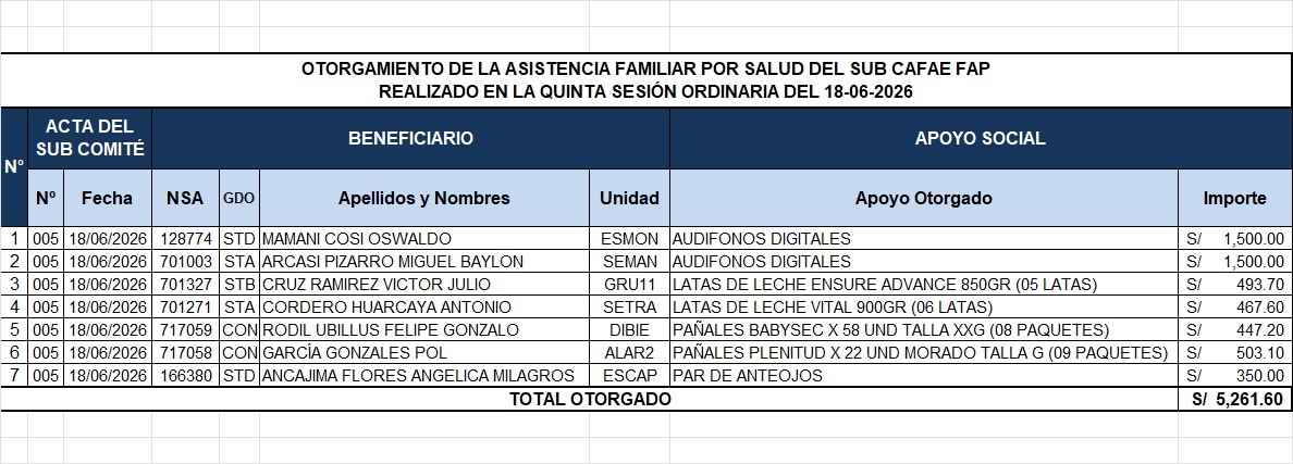 PRIMER OTORGAMIENTO DE LA ASISTENCIA FAMILIAR POR SALUD 2026  – SUB-CAFAE FAP
